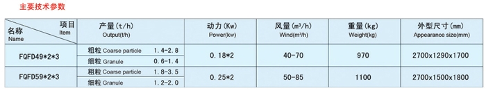 清粉機(jī)