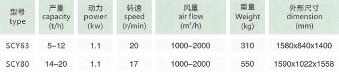 scy系列初清篩